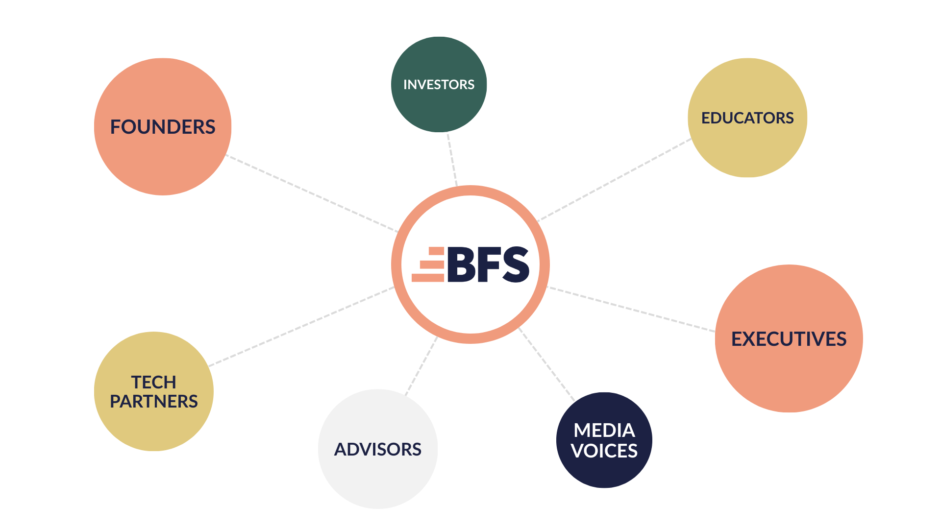 BA Video Graphs BA Video Graphs