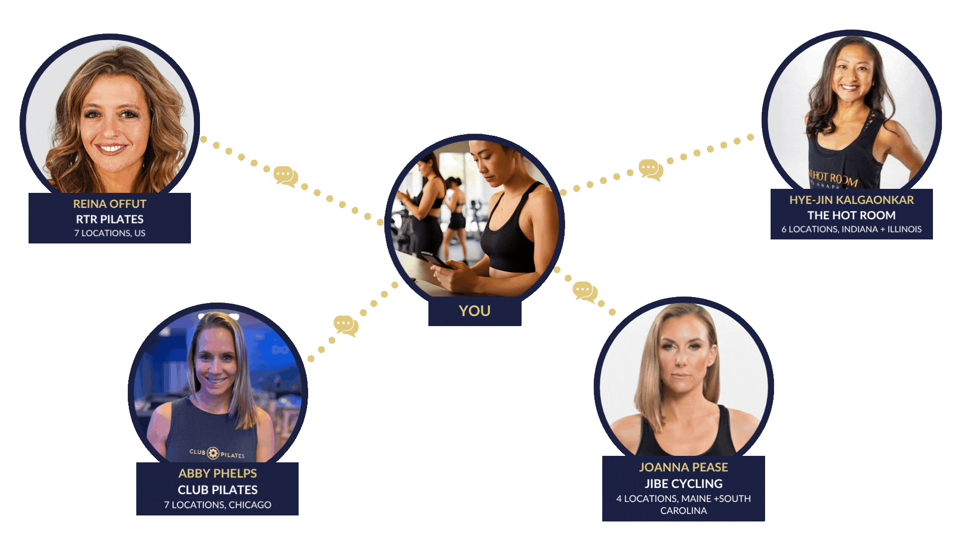 CEO Network Graph GIF CEO Network Graph GIF