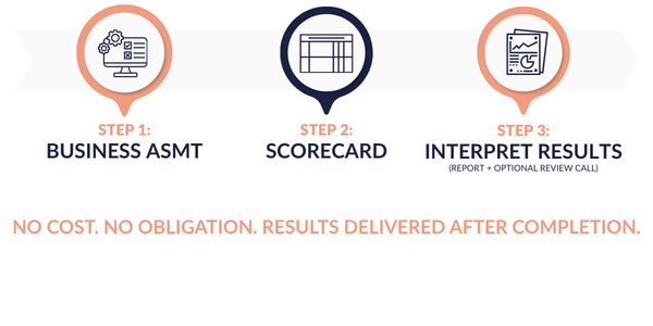 _BizASmt Infographic + tagline v3 _BizASmt Infographic + tagline v3